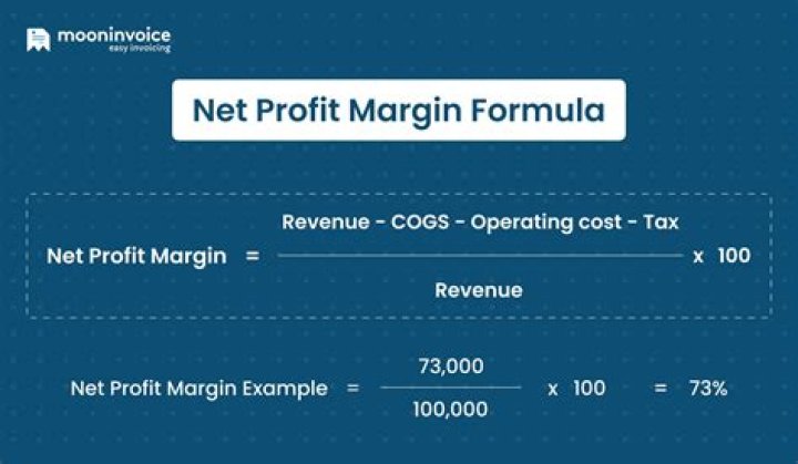 How do you calculate the net profit of a trading company?