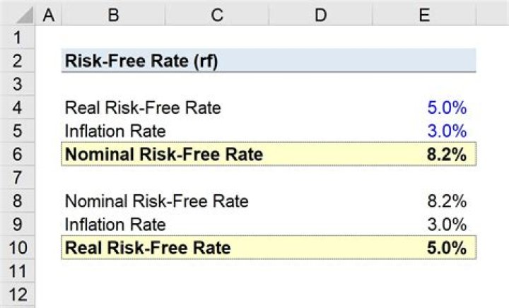 How do you calculate the real risk-free rate?
