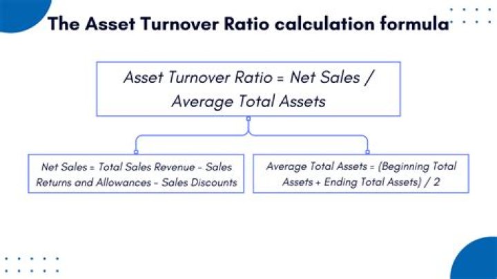 How do you calculate the return on assets ratio?