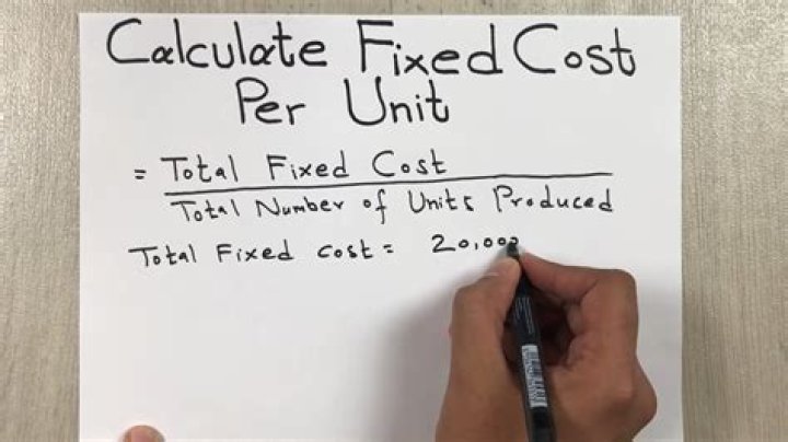 How do you calculate total fixed cost in Excel?