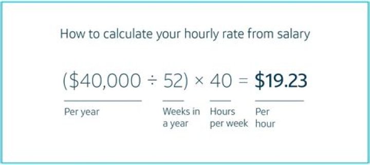 How do you calculate total portion?