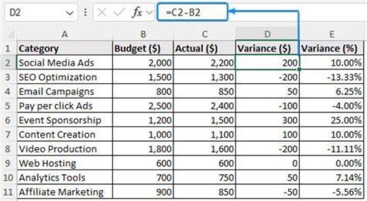 How do you calculate variance in a budget?