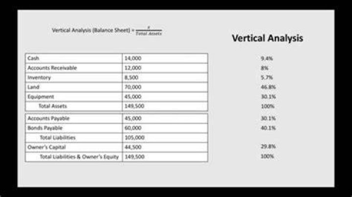 How do you calculate vertical analysis?