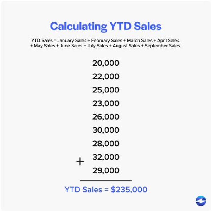 How do you calculate YTD earnings?