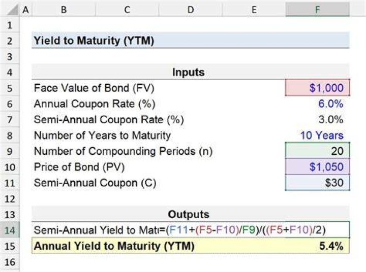 How do you calculate YTM manually?