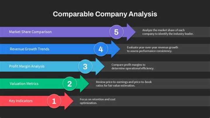 How do you choose comparable firms?