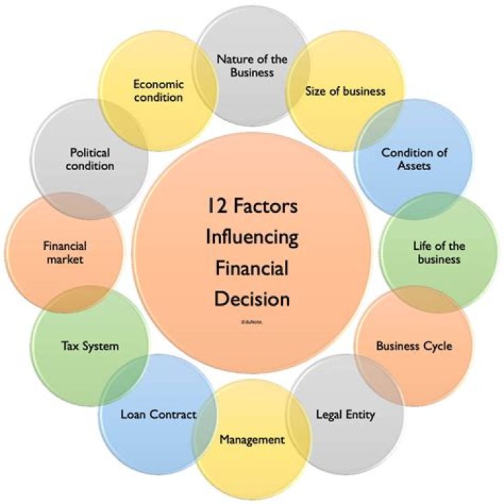 How do you classify the financial information?