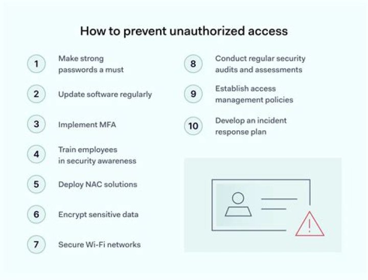 How do you control unauthorized access?