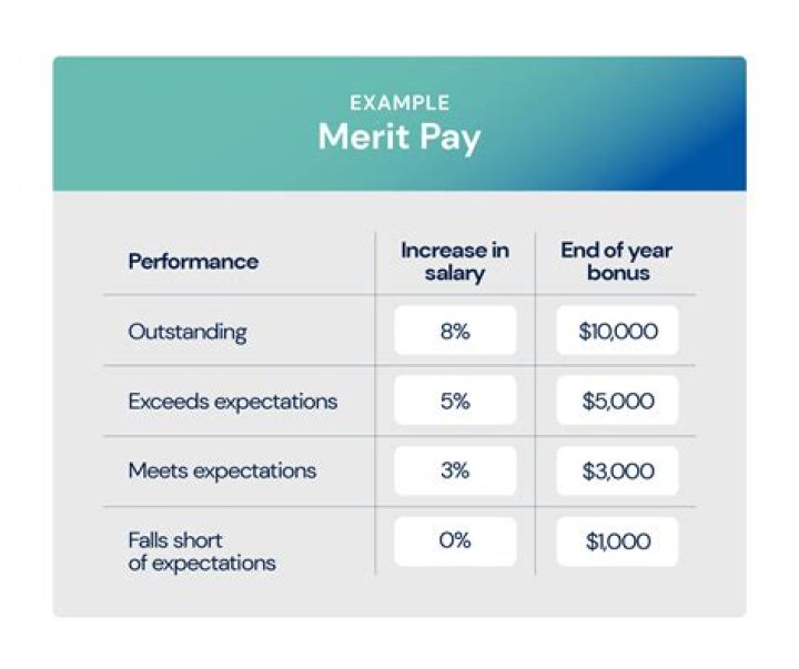 How do you create a good bonus structure?
