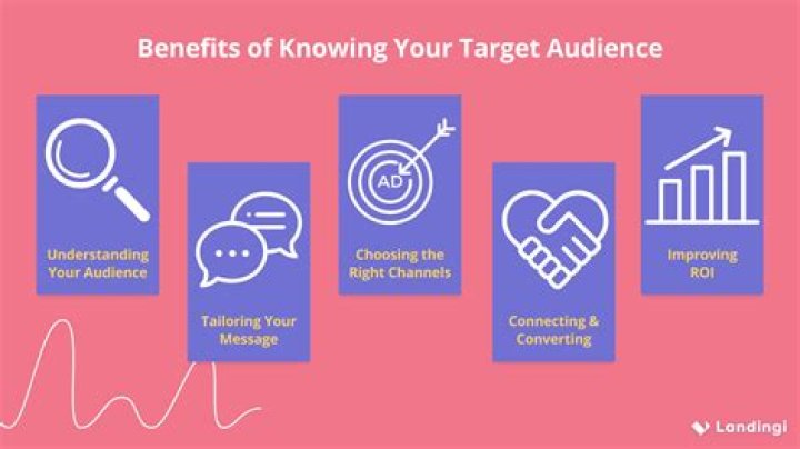 How do you create an audience centered message?