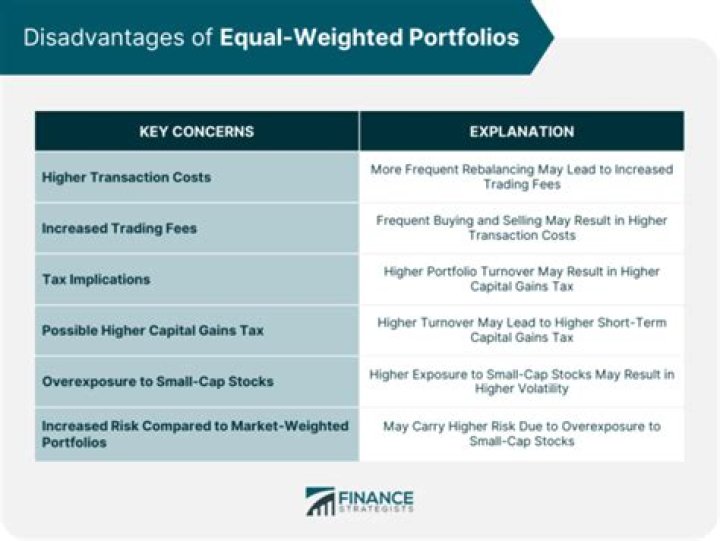 How do you create an equal-weighted portfolio?