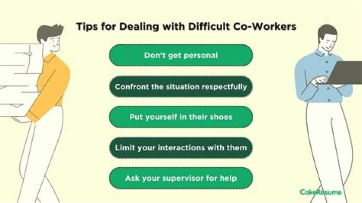 How do you deal with a resistant team?