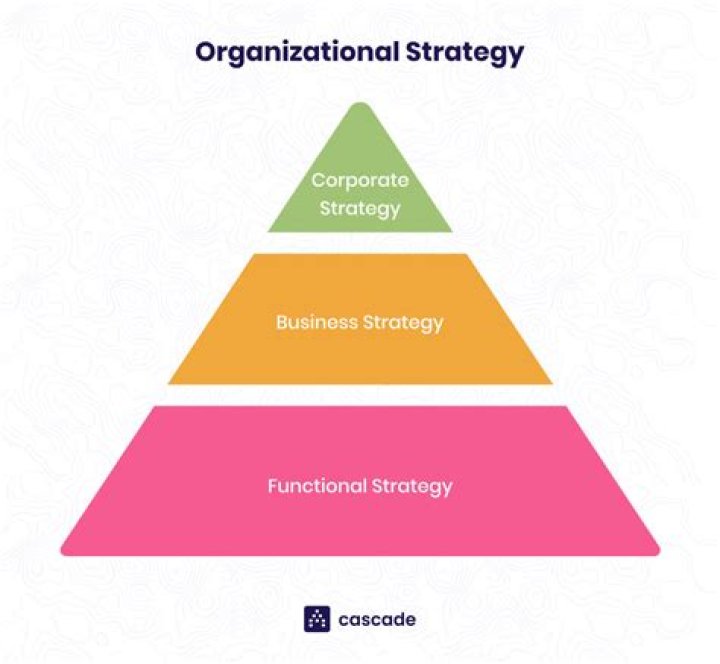 How do you define business turnover?