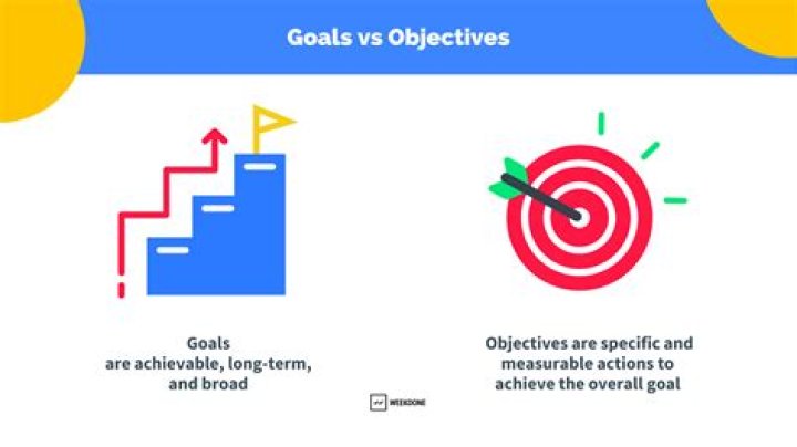How do you define goals and objectives?