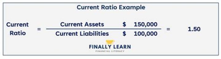 How do you describe current ratio?