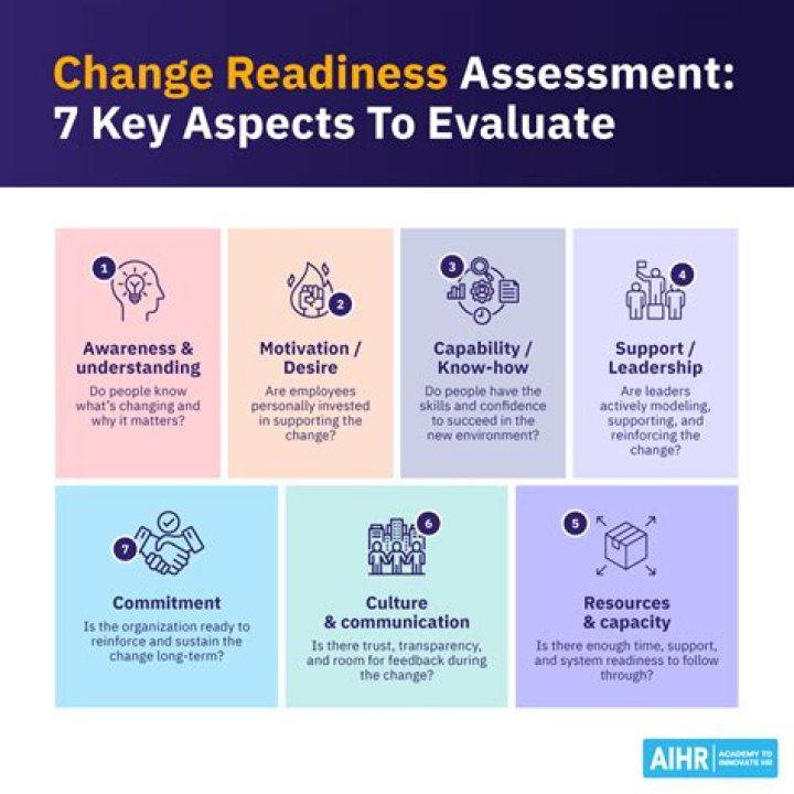 How do you determine readiness for change?