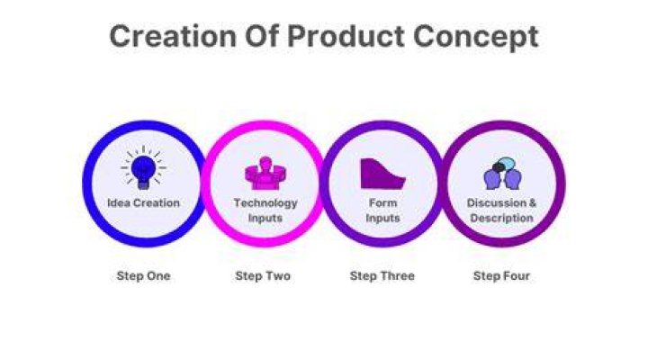 How do you develop a new product concept?