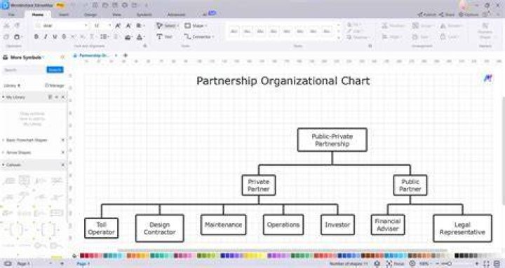 How do you develop organizational chart?