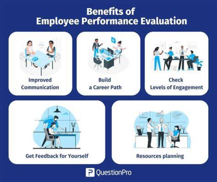 How do you evaluate a company you work for?