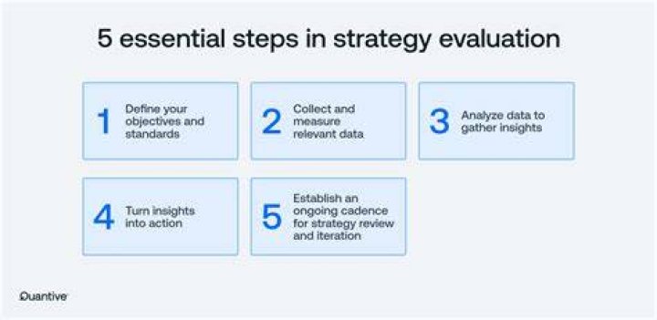 How do you evaluate an organization?