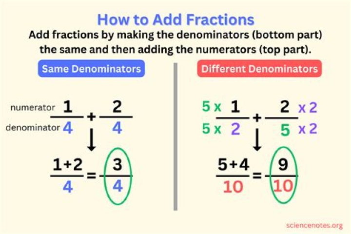 How do you explain a fraction?
