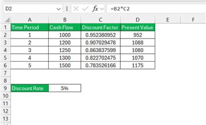 How do you find discounted present value?