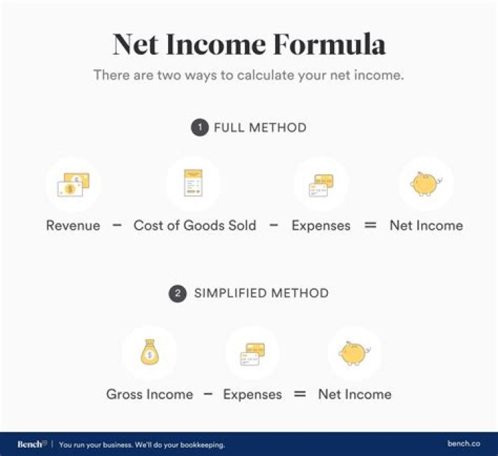 How do you find net income for tax purposes?