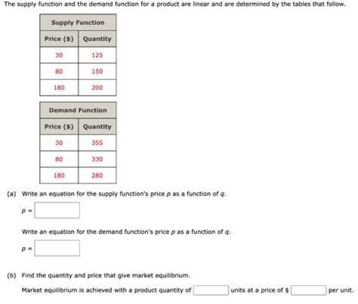 How do you find the demand function for a product?
