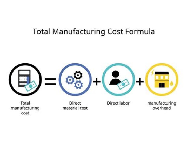 How do you find the manufacturing cost per unit?