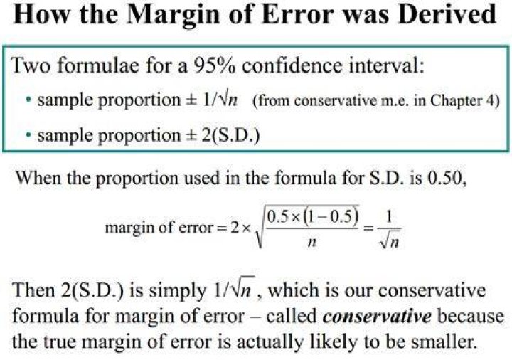 How do you find the margin of error for a 95 confidence interval?