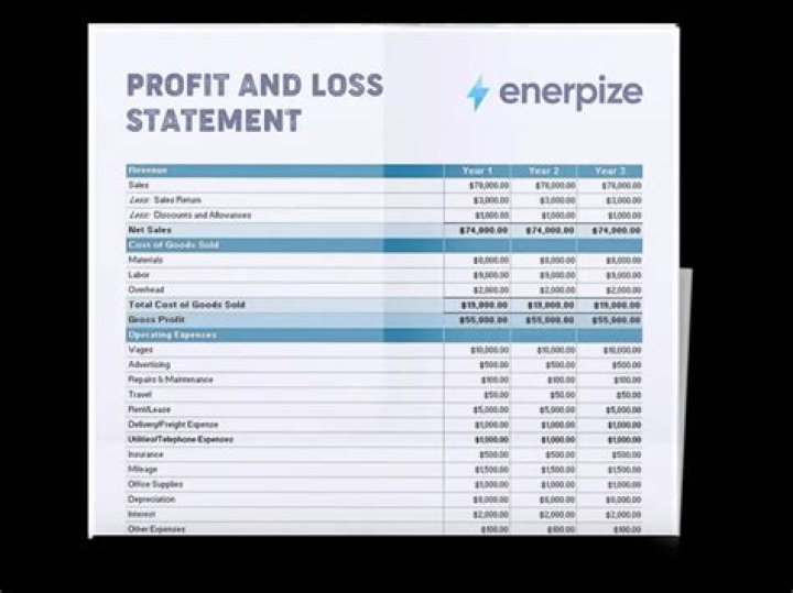 How do you find the net profit on a profit and loss account?