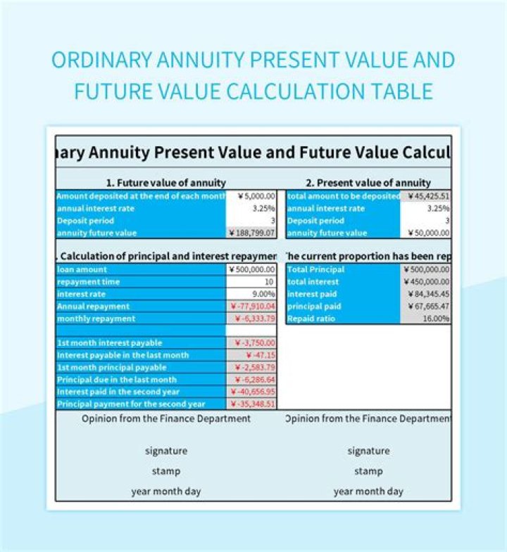 How do you find the present value of an ordinary annuity?