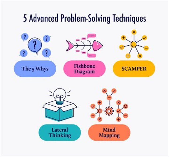 How do you find the solution to a problem?
