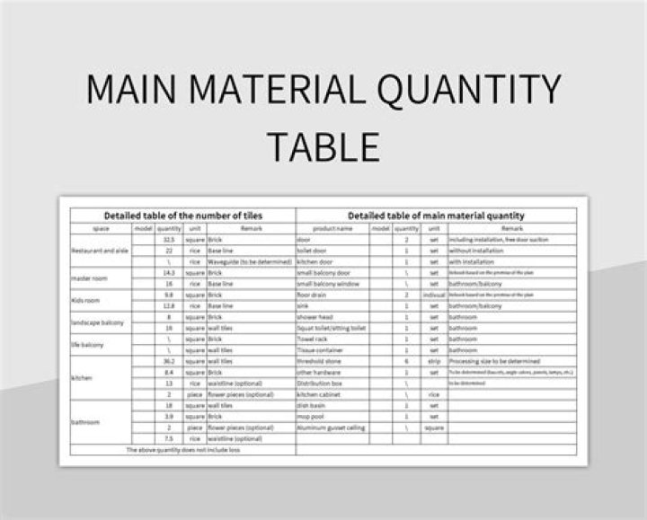 How do you find the standard quantity of direct materials?
