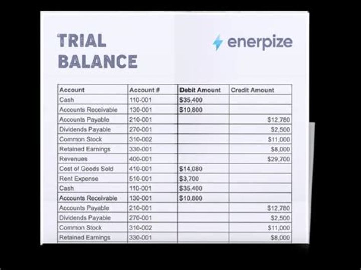 How do you find the trial balance of a company?