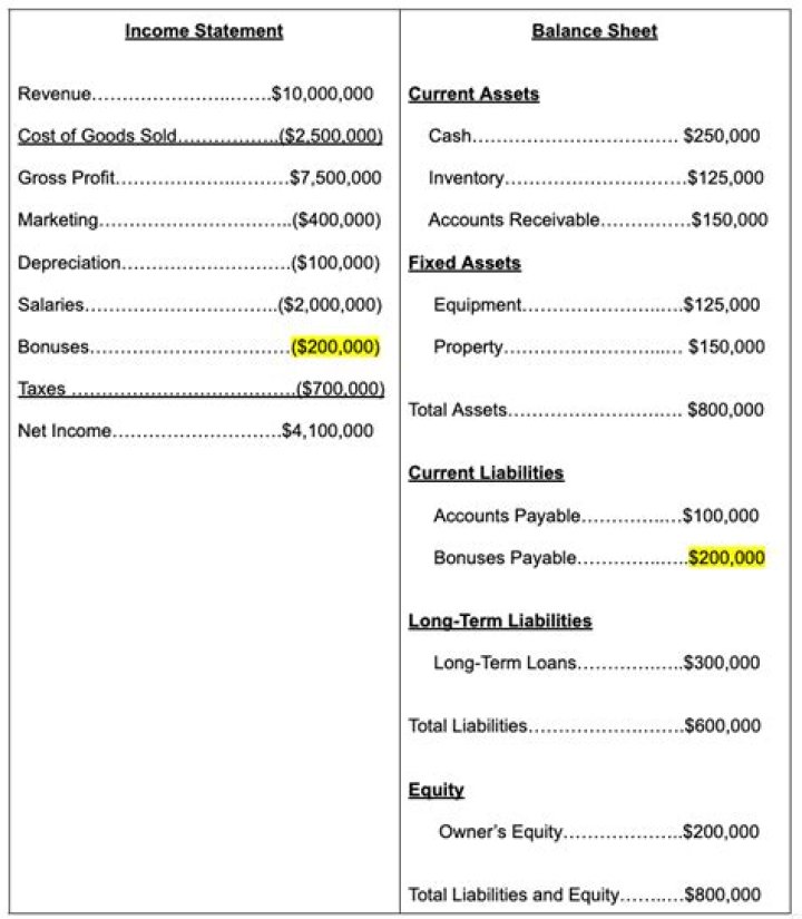How do you find your income balance?