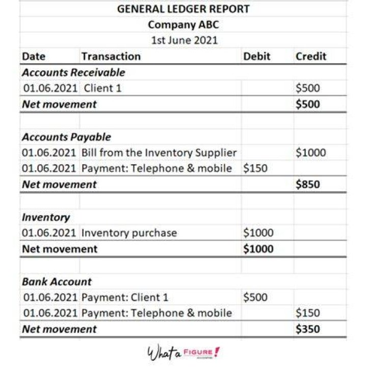 How do you fix an out of balance general ledger?