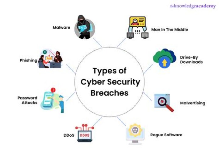 How do you handle security breaches?