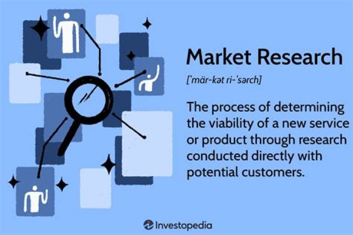 How do you identify market research needs?