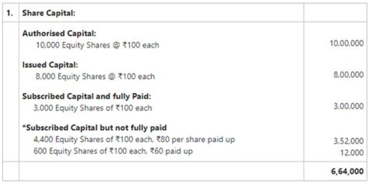 How do you increase issued capital?