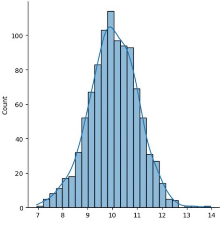 How do you increase numeric distribution?