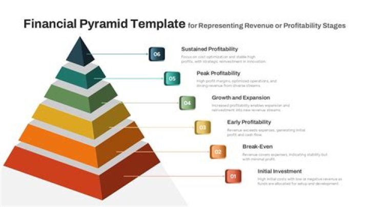 How do you introduce a financial analysis?