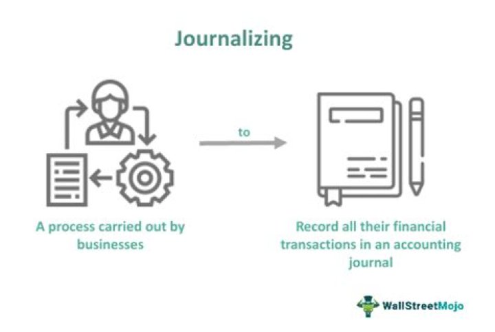 How do you Journalize a deposit?