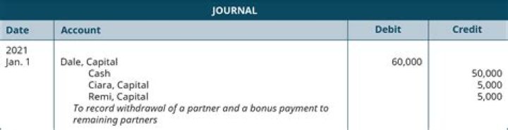 How do you Journalize owner withdrawal?