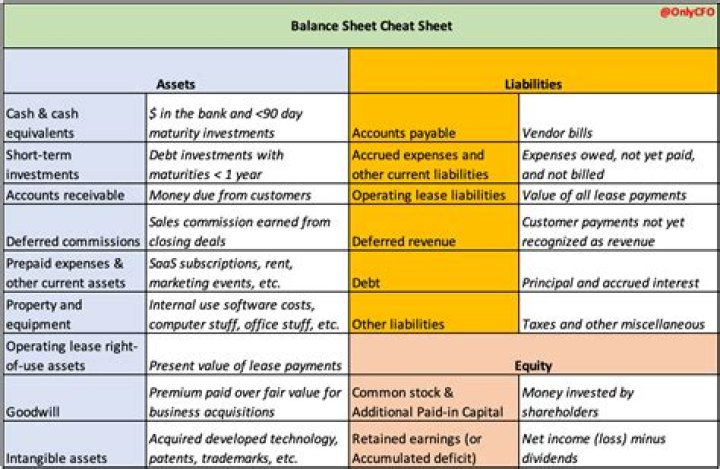 How do you know if a balance sheet is classified?