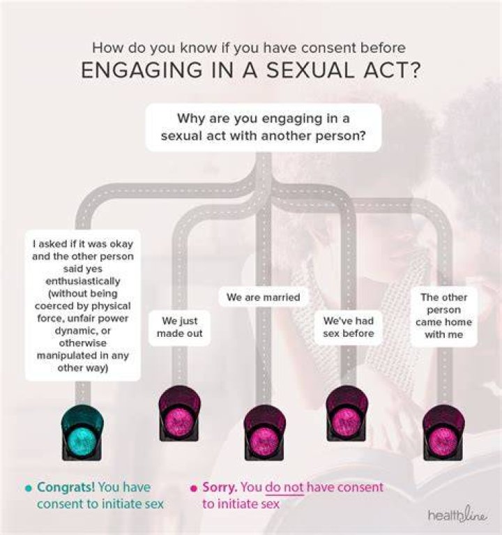How do you know if someone is sexualizing you?