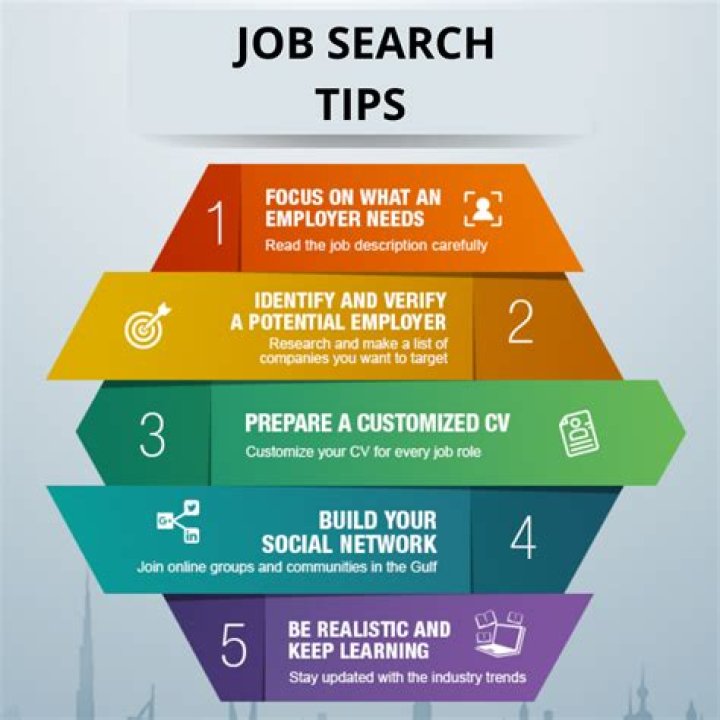 How do you know what companies are searching?