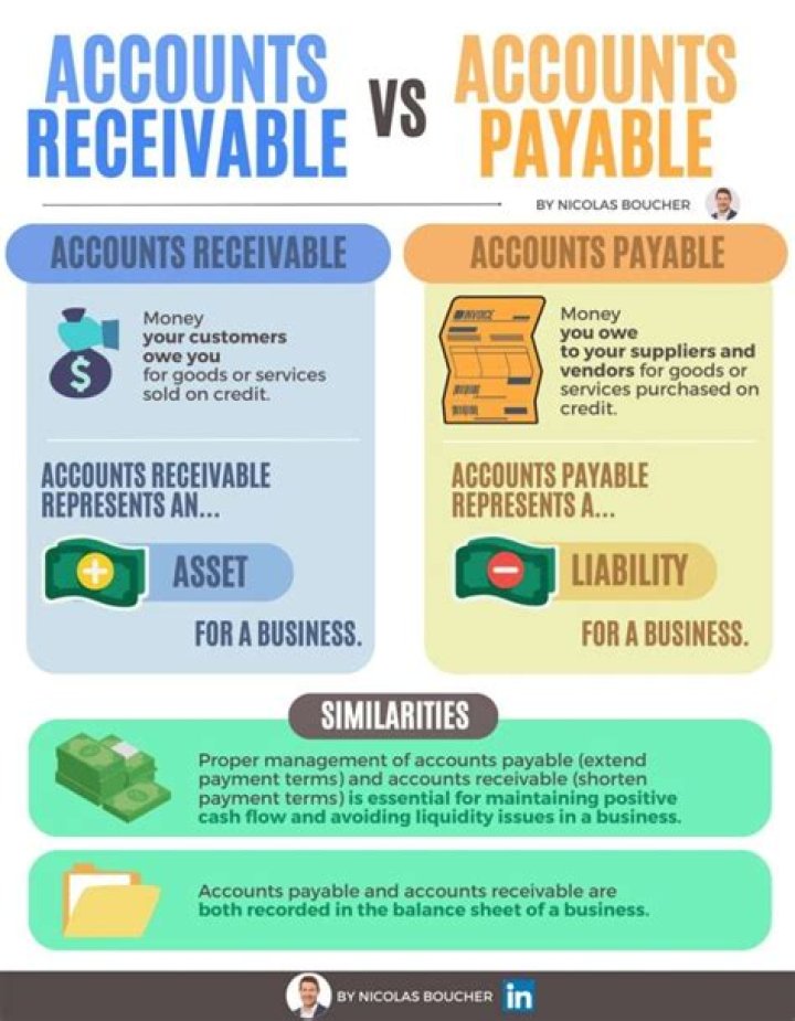 How do you maintain accounts payable and receivable?