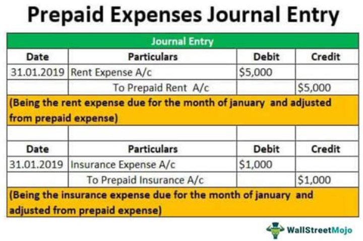 How do you make a prepaid expense journal entry?