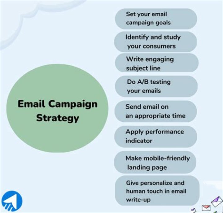 How do you make an email campaign more effective?